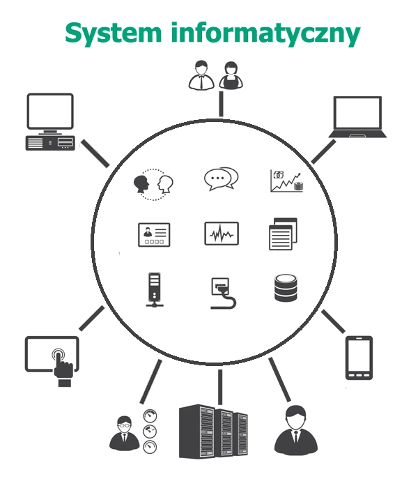 System informatyczny