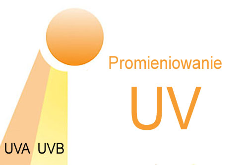 Promieniowanie UV, UVA, UVB, UVC