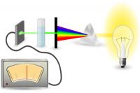 Spektrofotometria